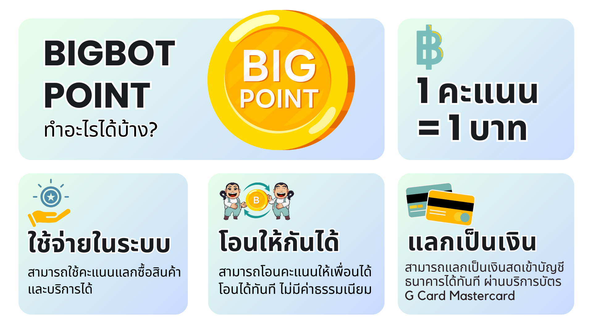 รูปภาพปก BIGBOT AI  Payment ระบบชำระเงิน